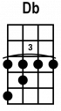 custom chord
